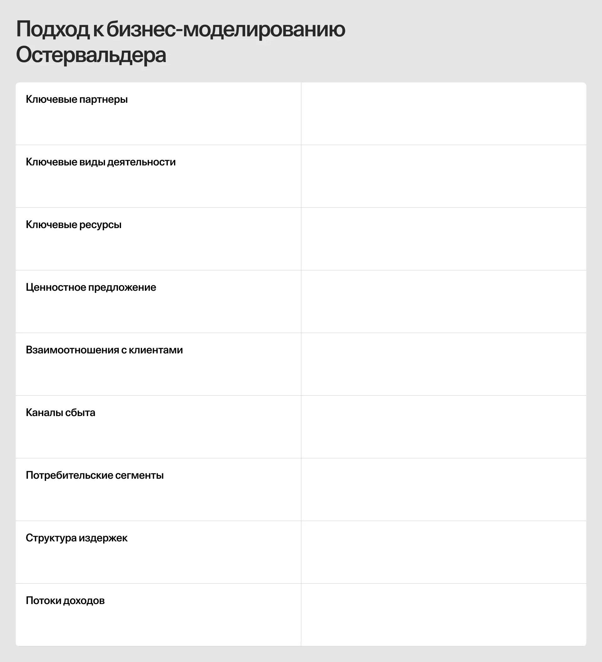 Схема процессного подхода Остервальдера из девяти блоков