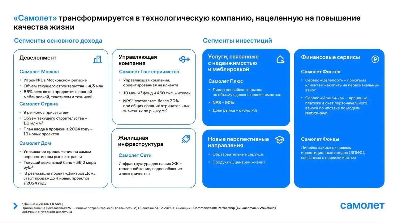 Скриншот раздела «Инвесторам и акционерам» на сайте группы компаний «Самолёт»