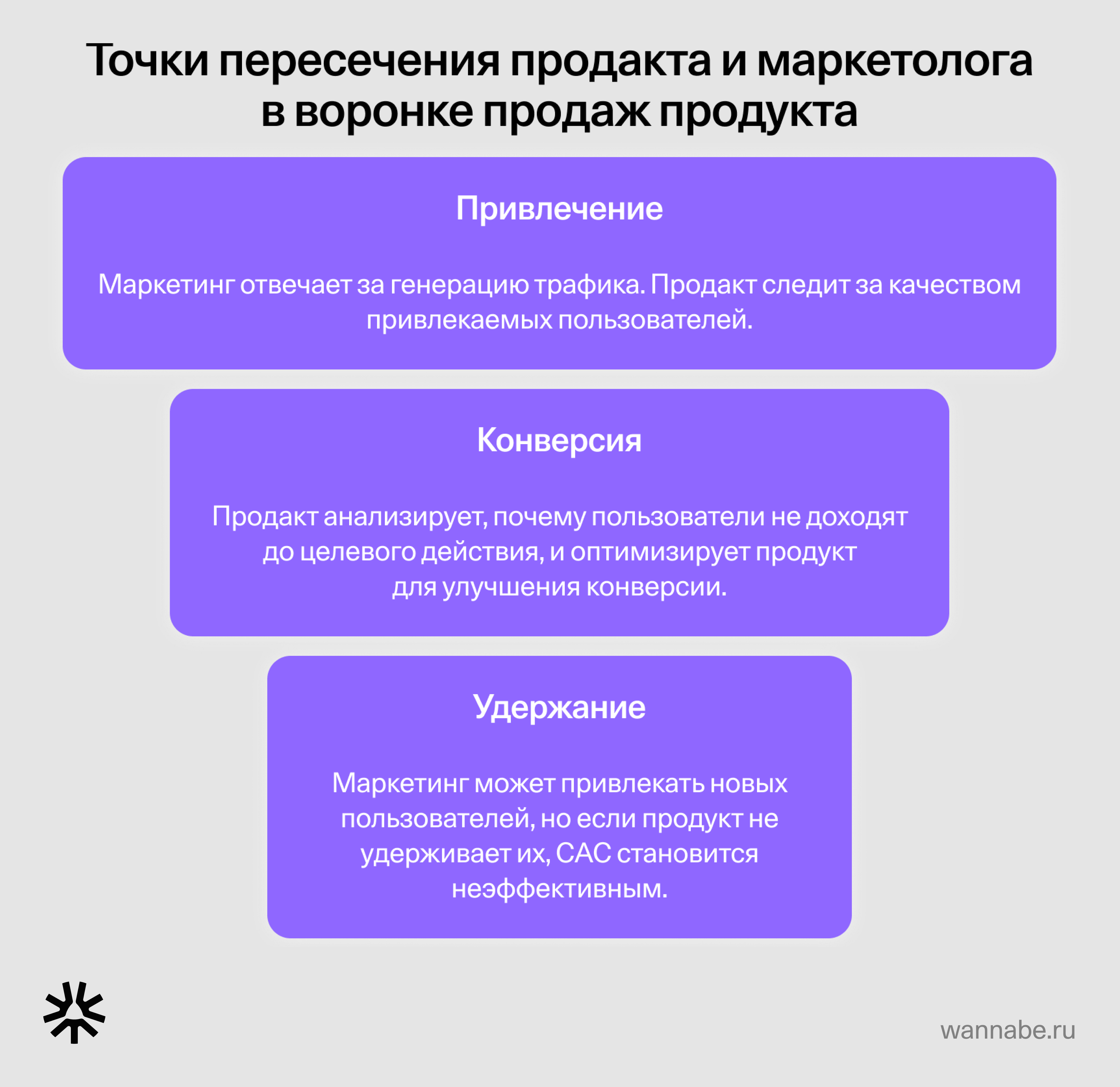 Точки пересечения продакта и маркетолога в воронке продаж продукта