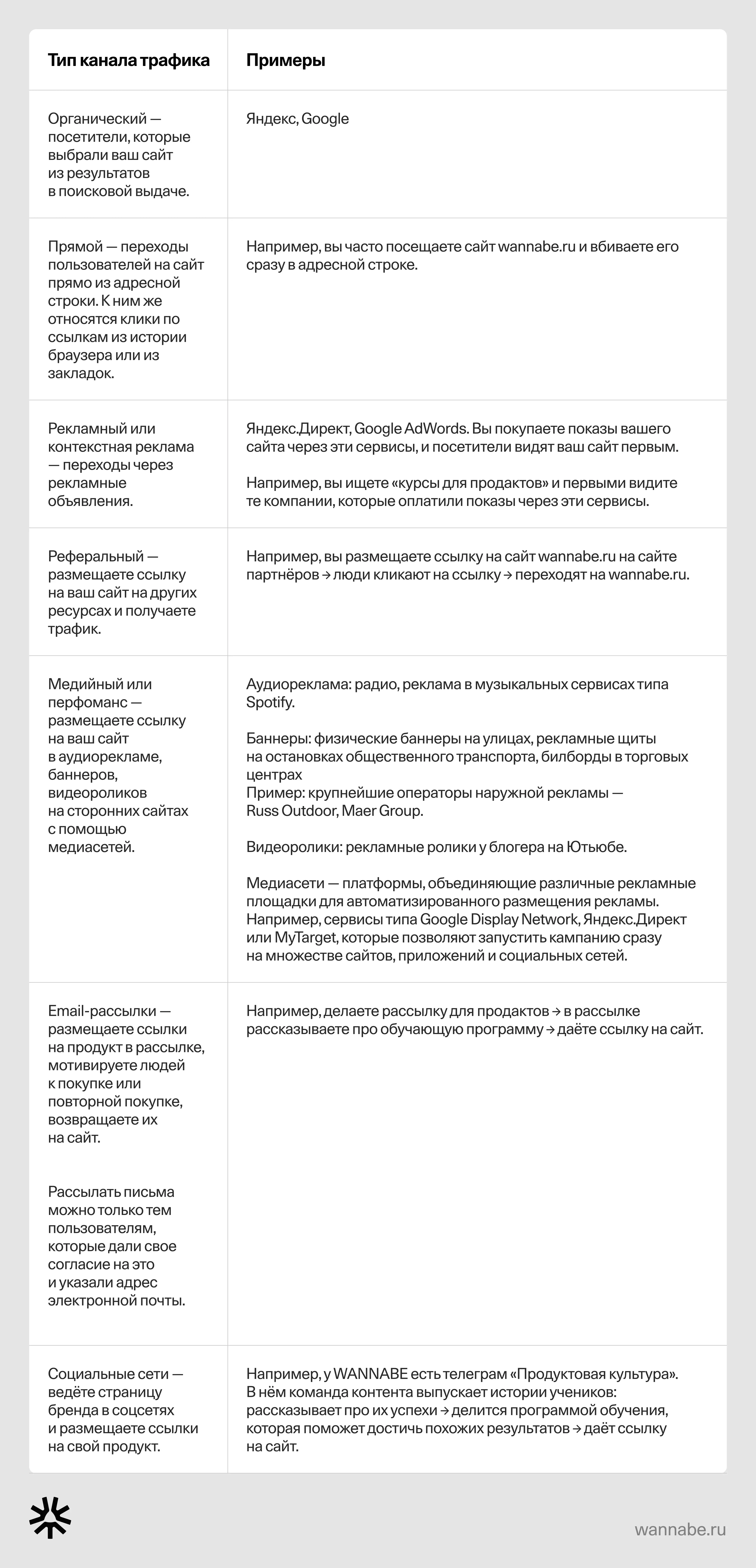 Каналы трафика