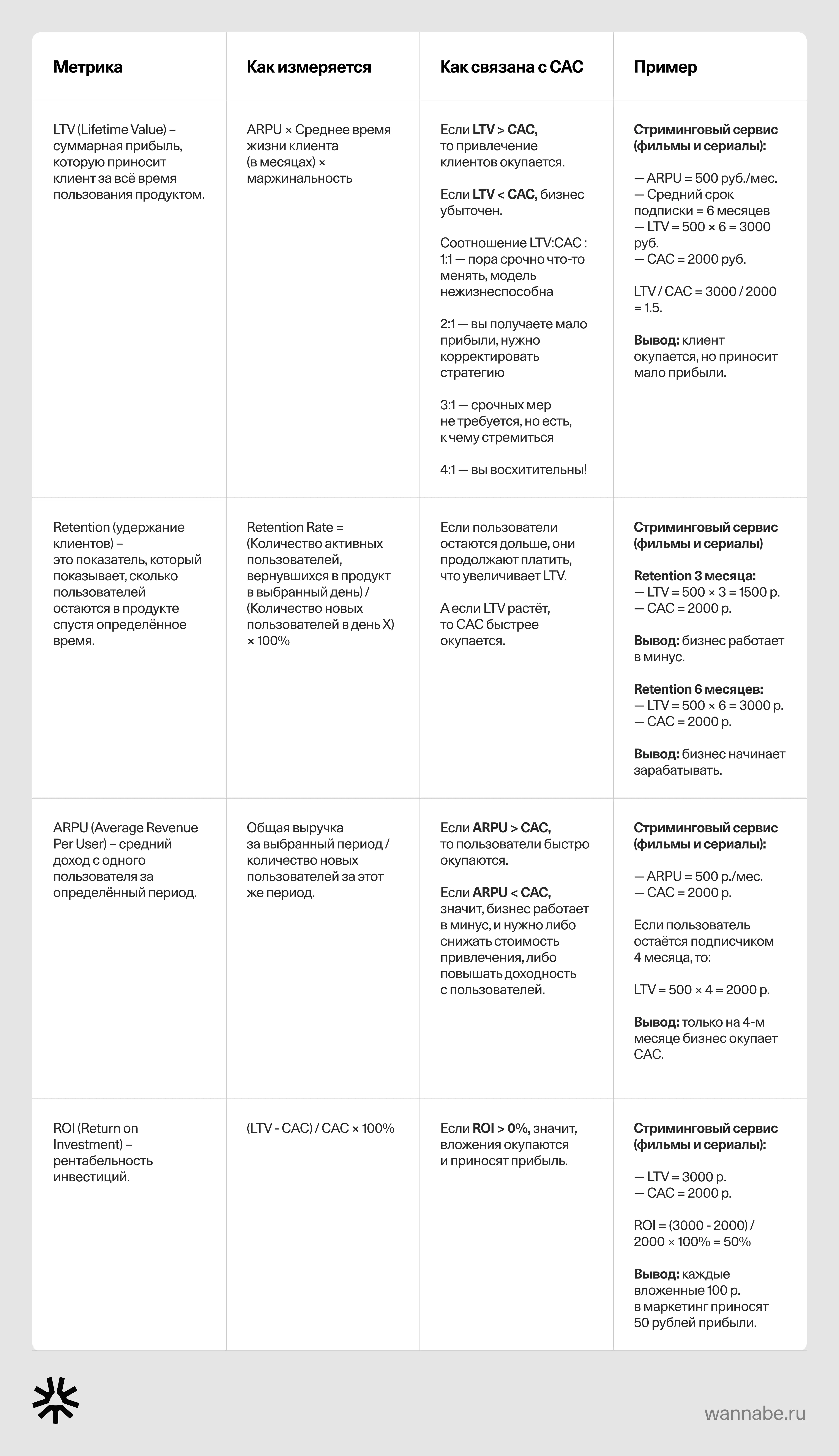 Сравнение CAC с другими метриками