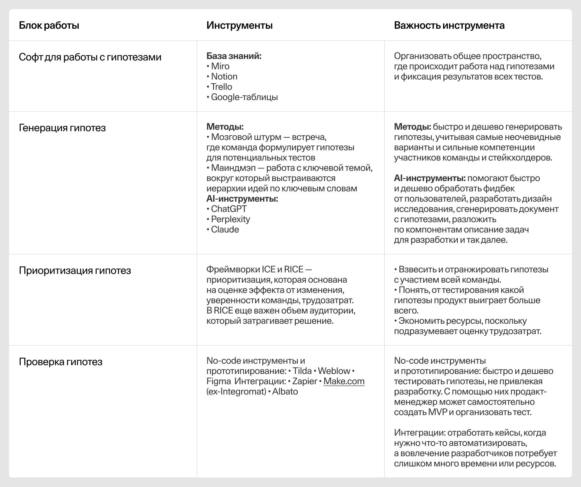 Сводная таблица инструментов для системной проверки гипотез
