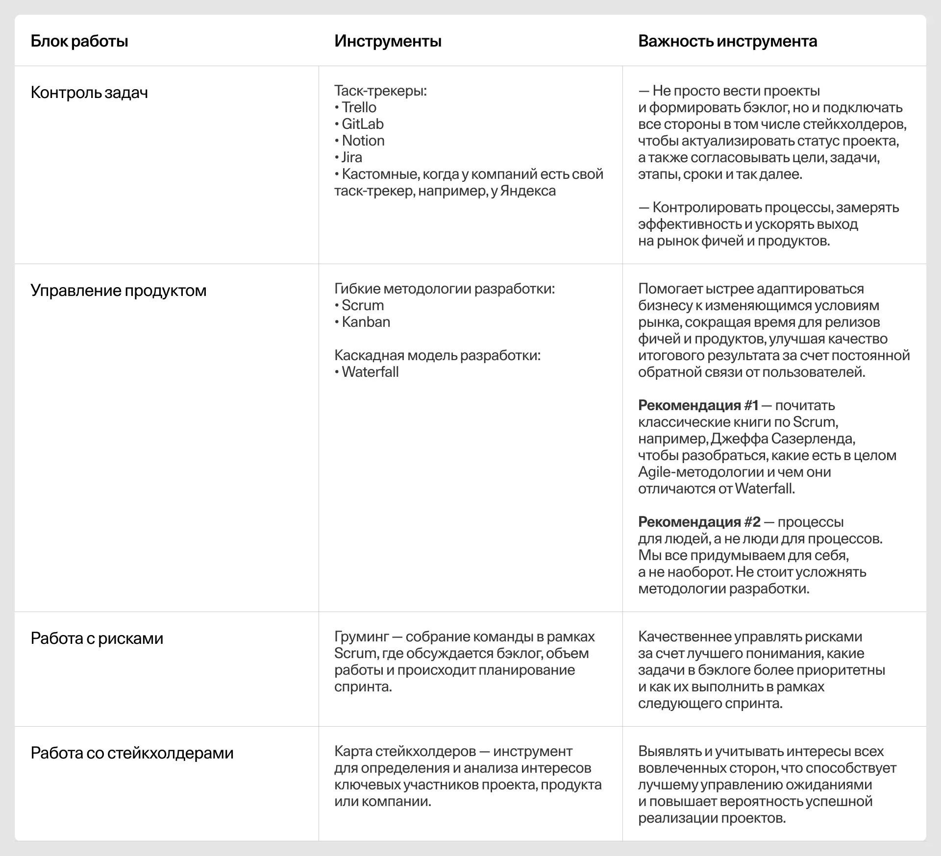 Таблица инструментов для управления разработкой