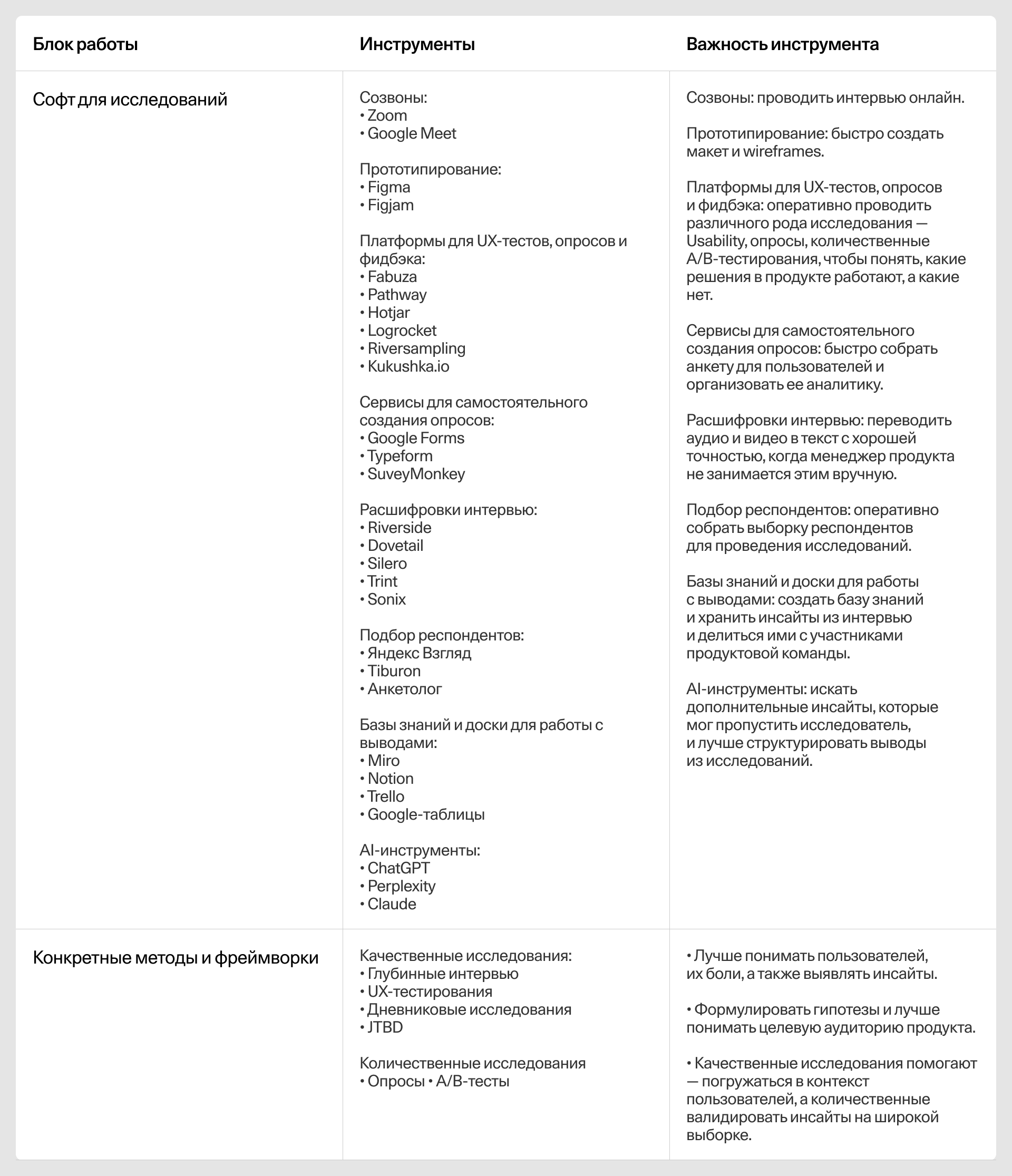 Таблица инструментов для исследований
