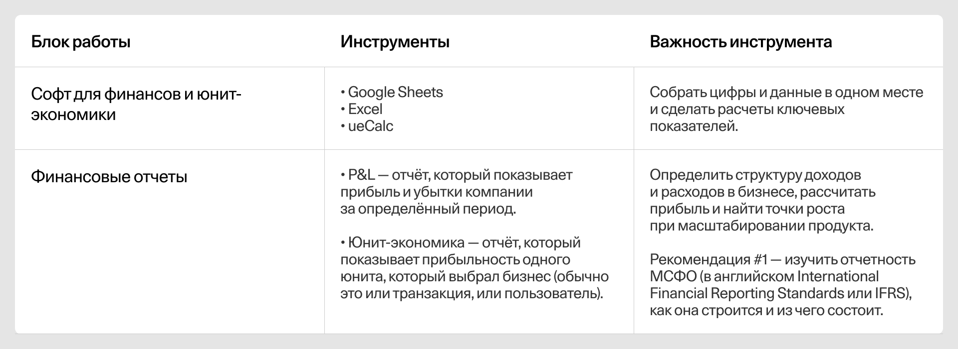 Таблица инструментов для работы с финансами и экономикой