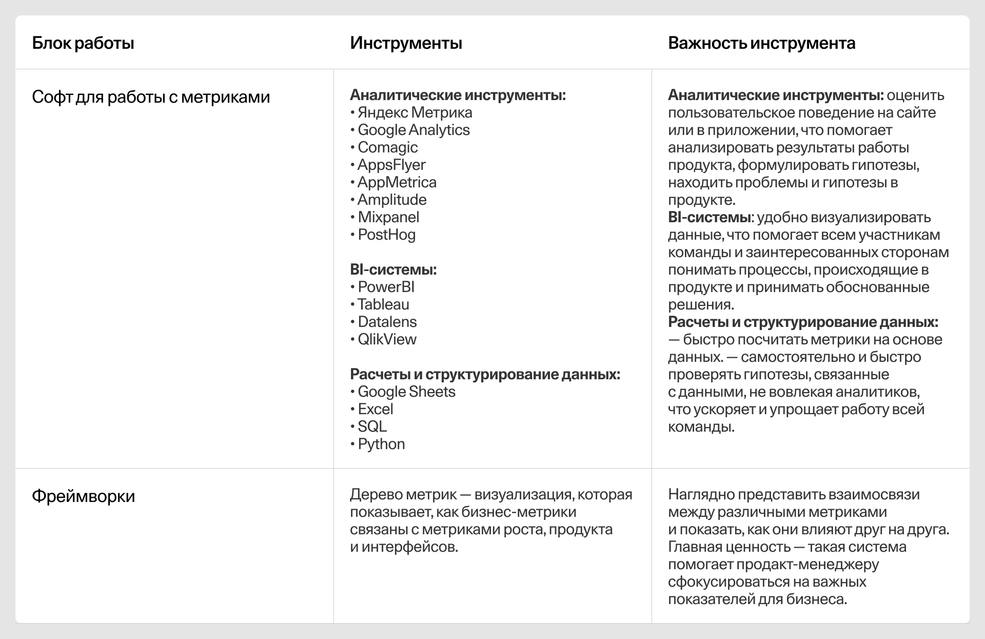 Таблица инструментов для работы с метриками и аналитикой