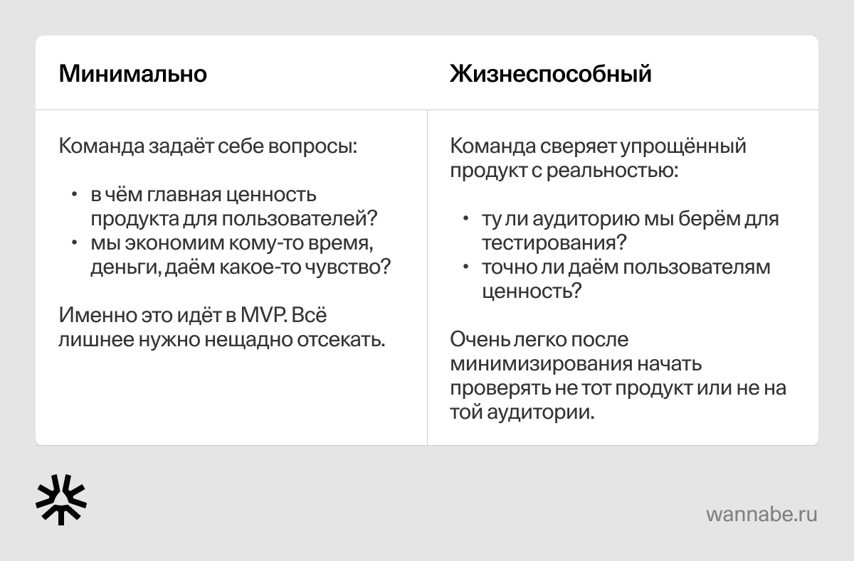 Расшифровка аббревиатуры MVP по словам: minimum, viable, product