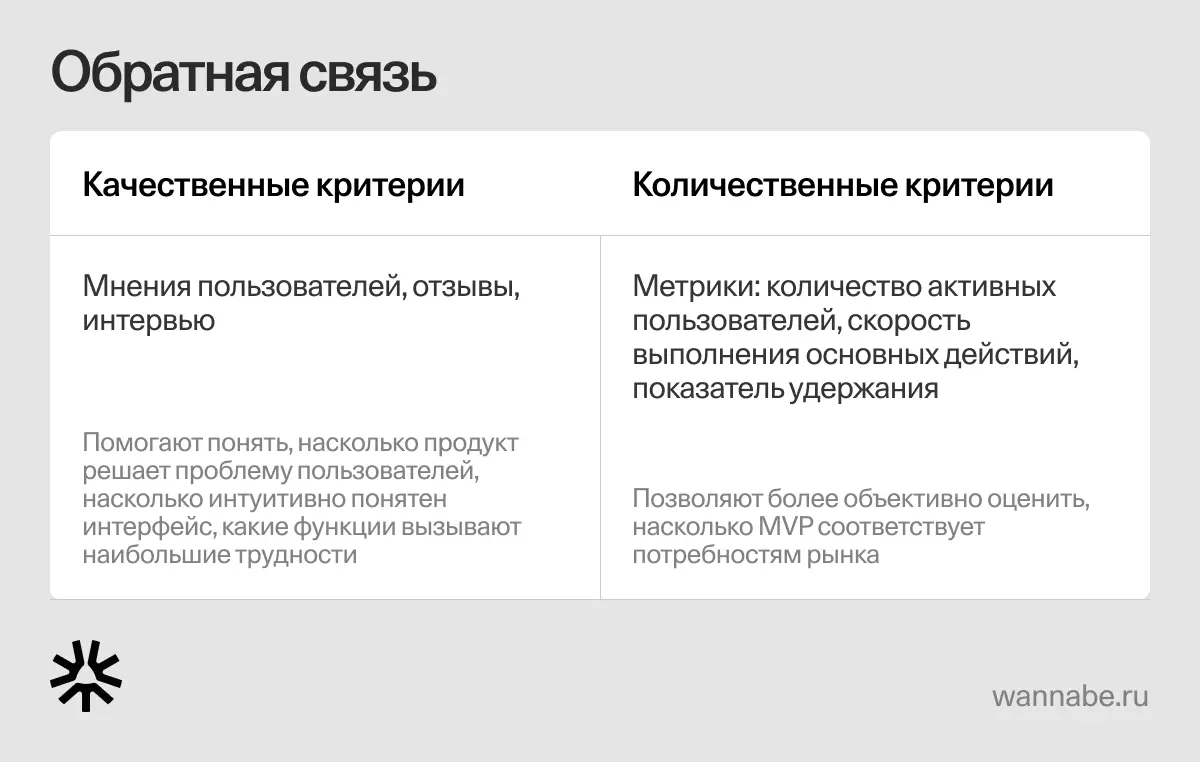Схема сбора обратной связи от пользователей MVP: качественная и количественная