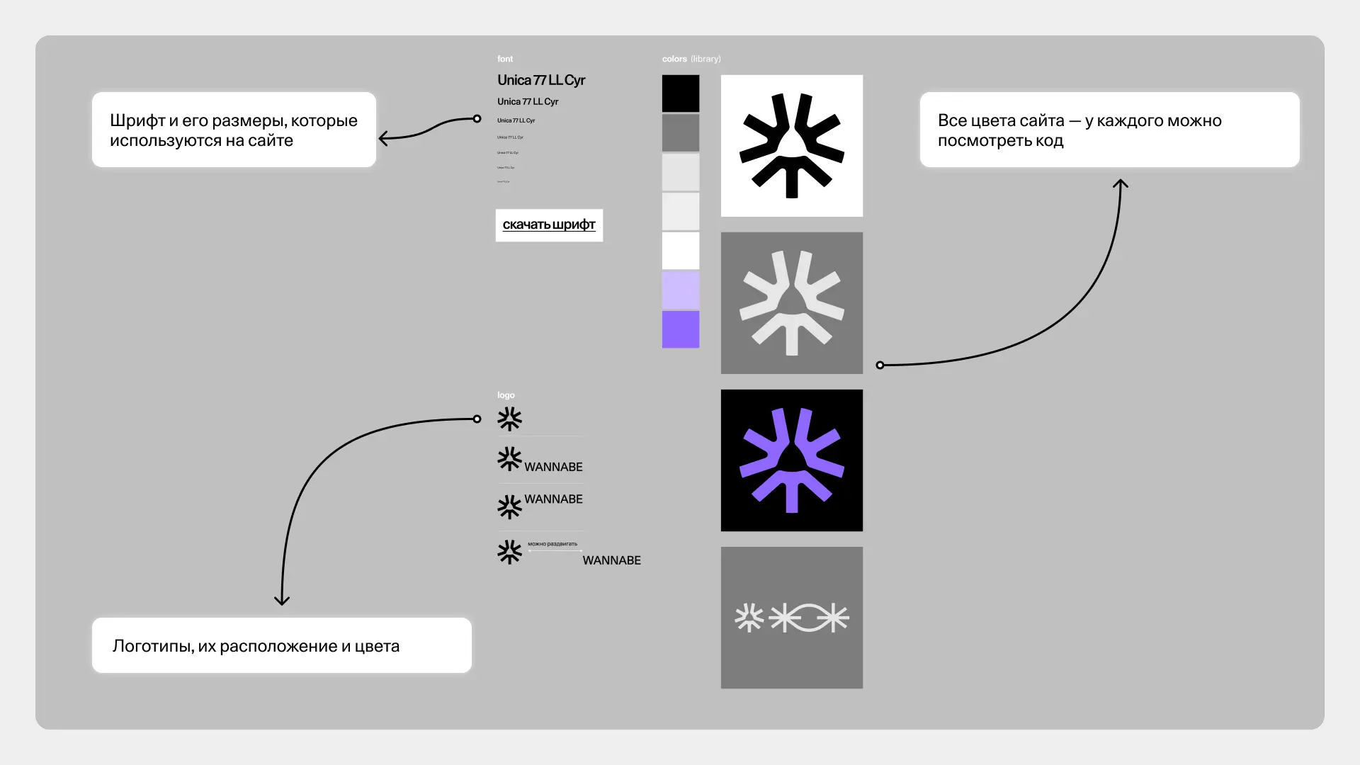 Часть UI-кита для сайта WANNABE