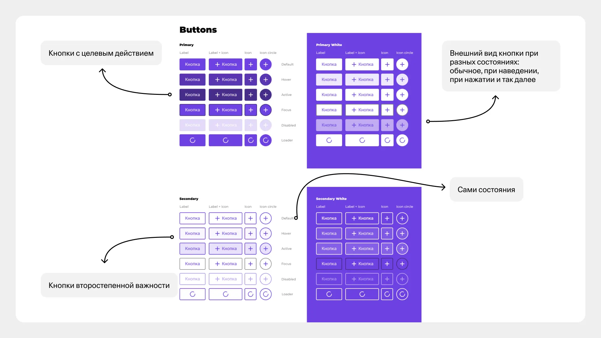 Примеры кнопок в UI-ките