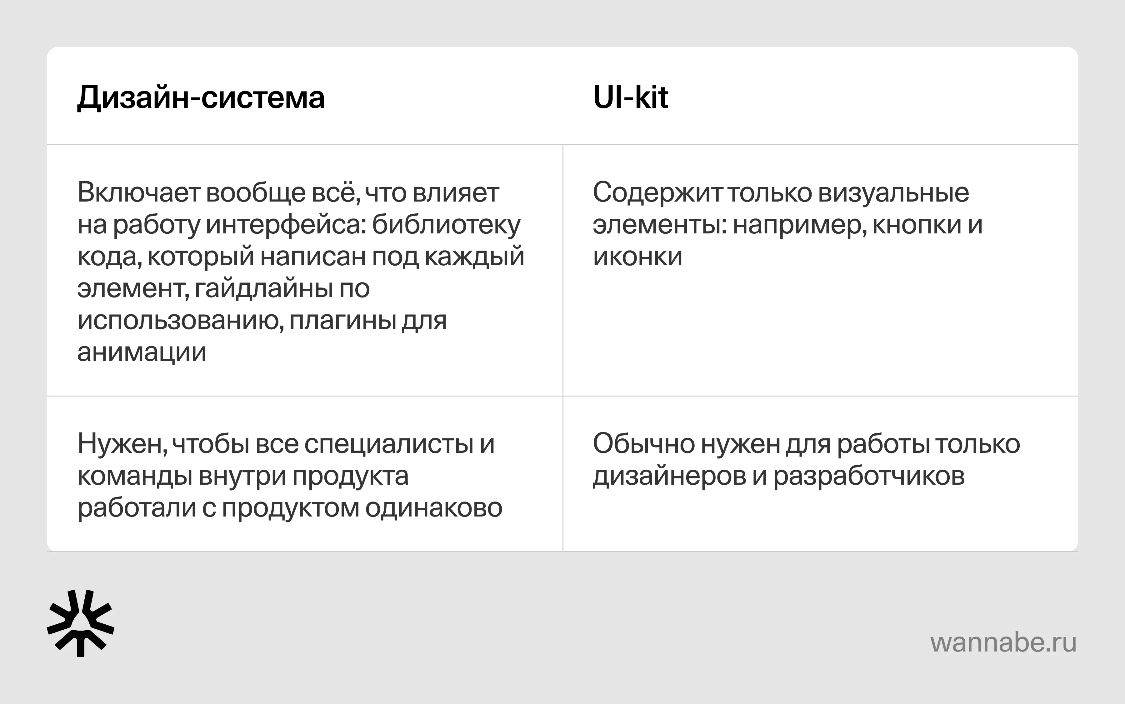 Различия между дизайн-системой и UI-китом