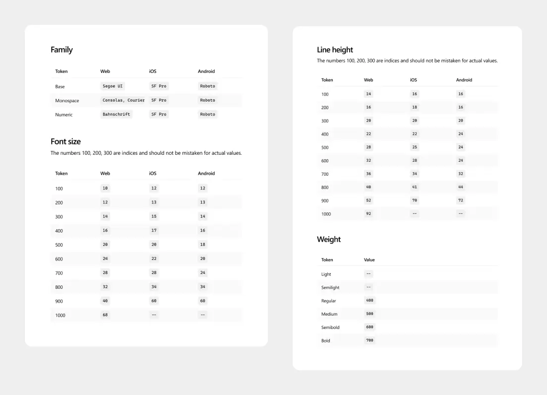 Шрифты и текстовые стили в UI-ките