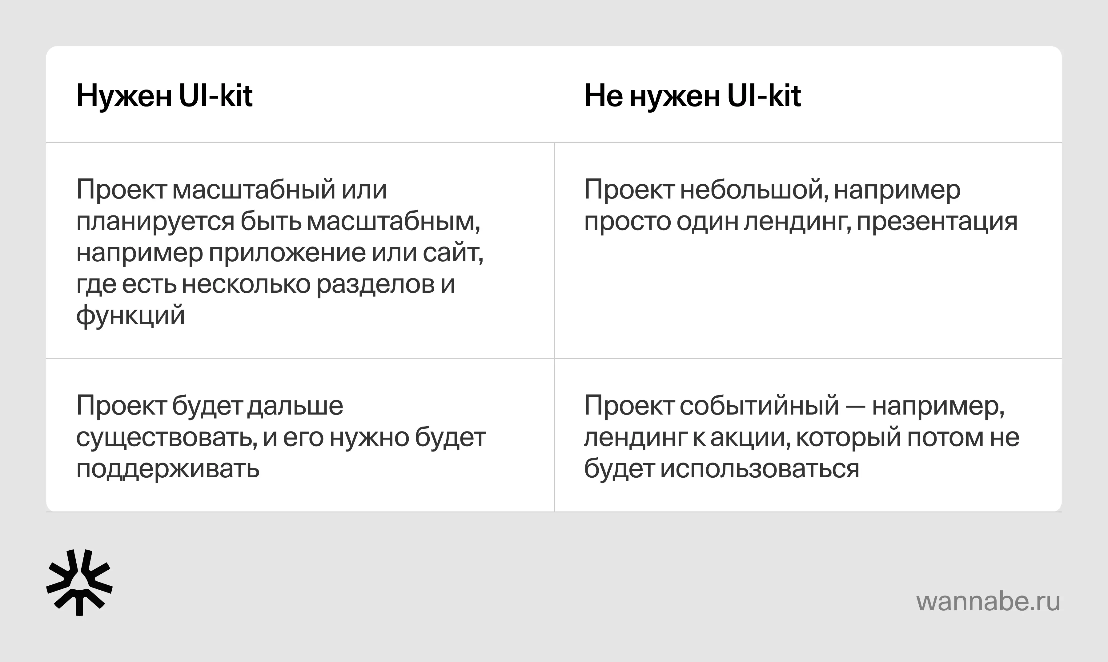 Таблица — нужен ли UI-kit вашему проекту