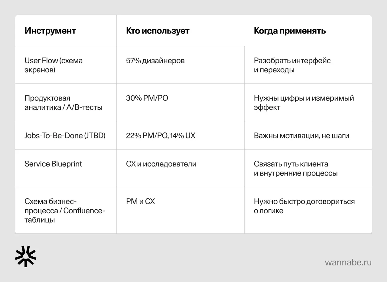 Таблица альтернативных инструментов вместо CJM и UJM