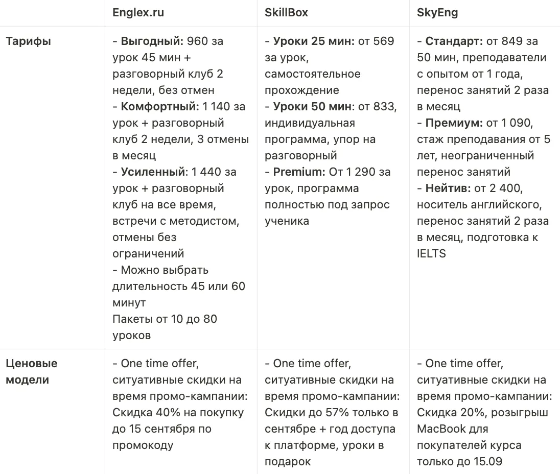 Сравнительная таблица тарифов и стоимости уроков Skyeng, Englex и SkillBox