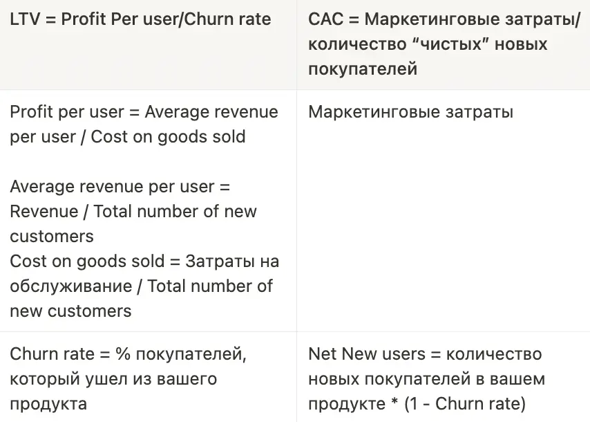 Алгоритм расчёта LTV и CAC