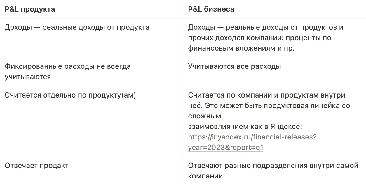 Отличия P&L продукта и P&L бизнеса