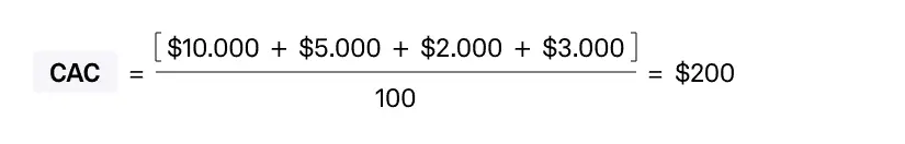 Пример расчёта CAC