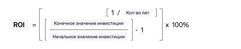 Формула ROI с учётом времени