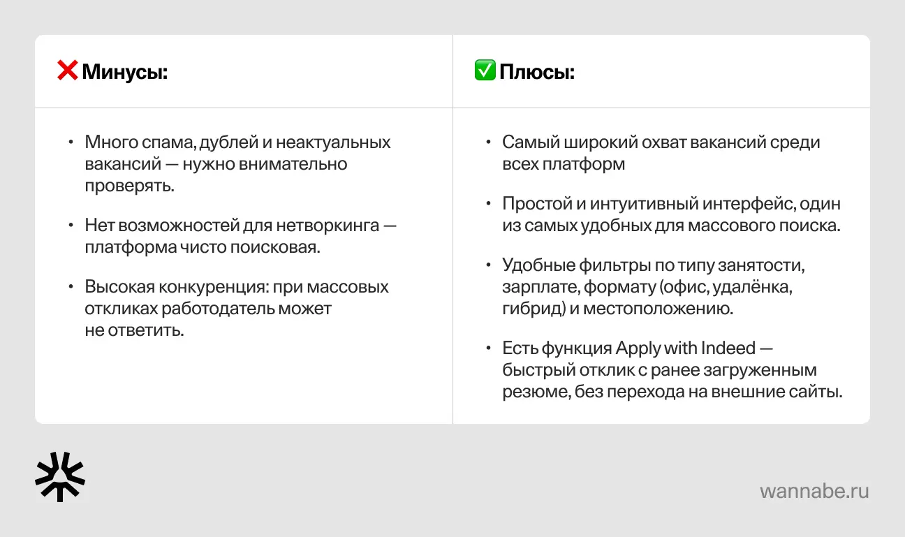 Плюсы и минусы Indeed