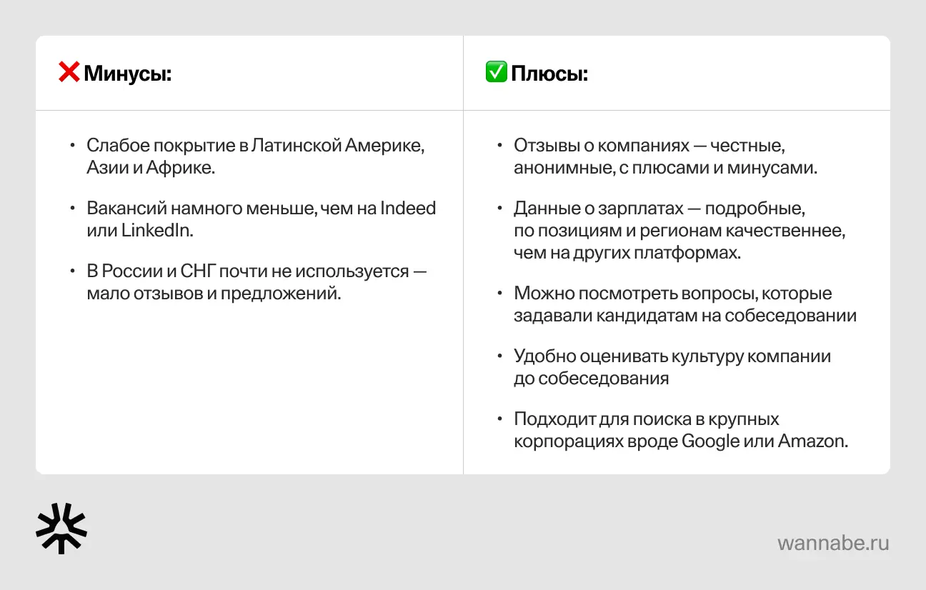 Плюсы и минусы Glassdoor