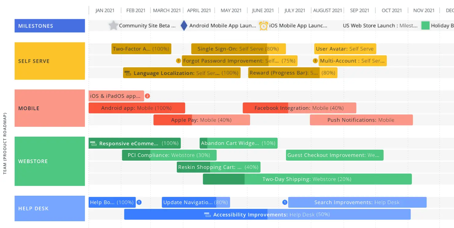 Пример роадмапа — roadmunk.com