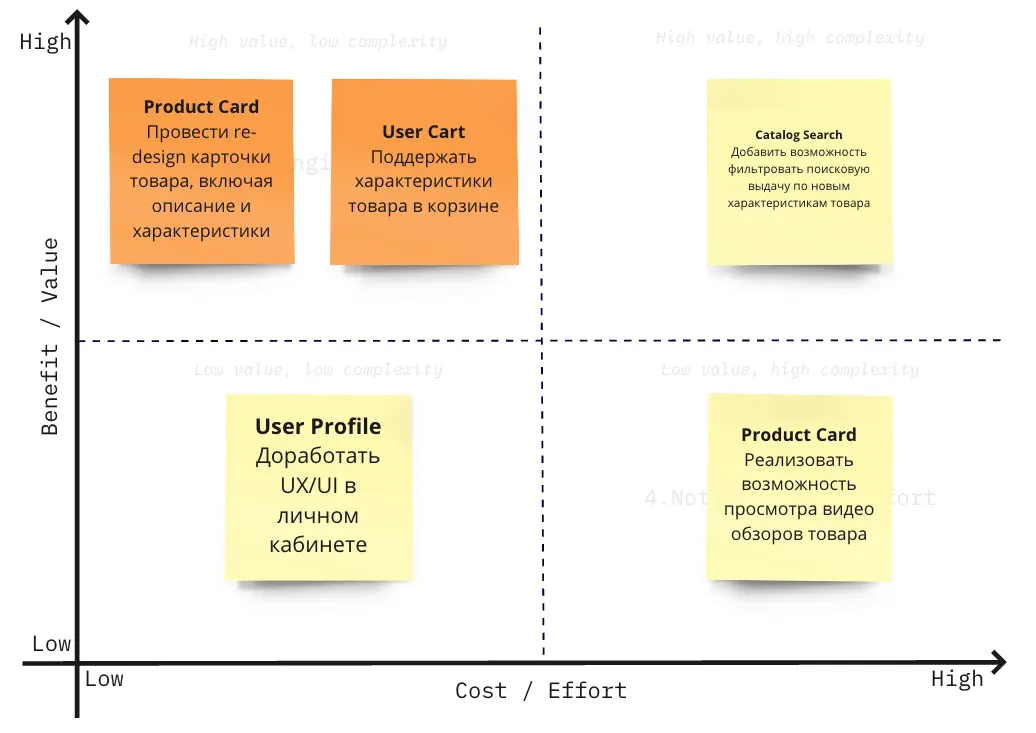 Пример приоритизации инициатив