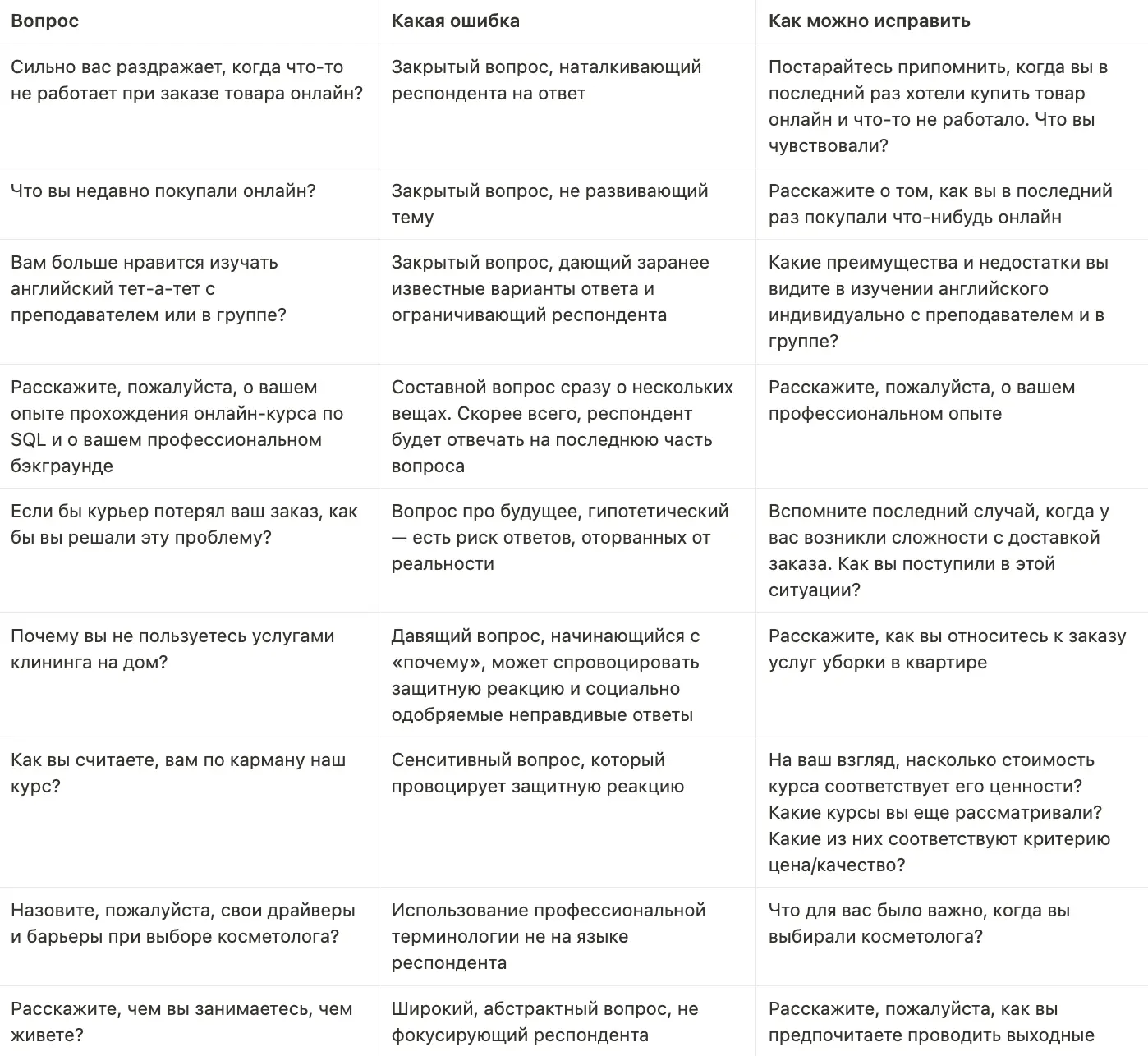 Ключевые ошибки в формулировании вопросов