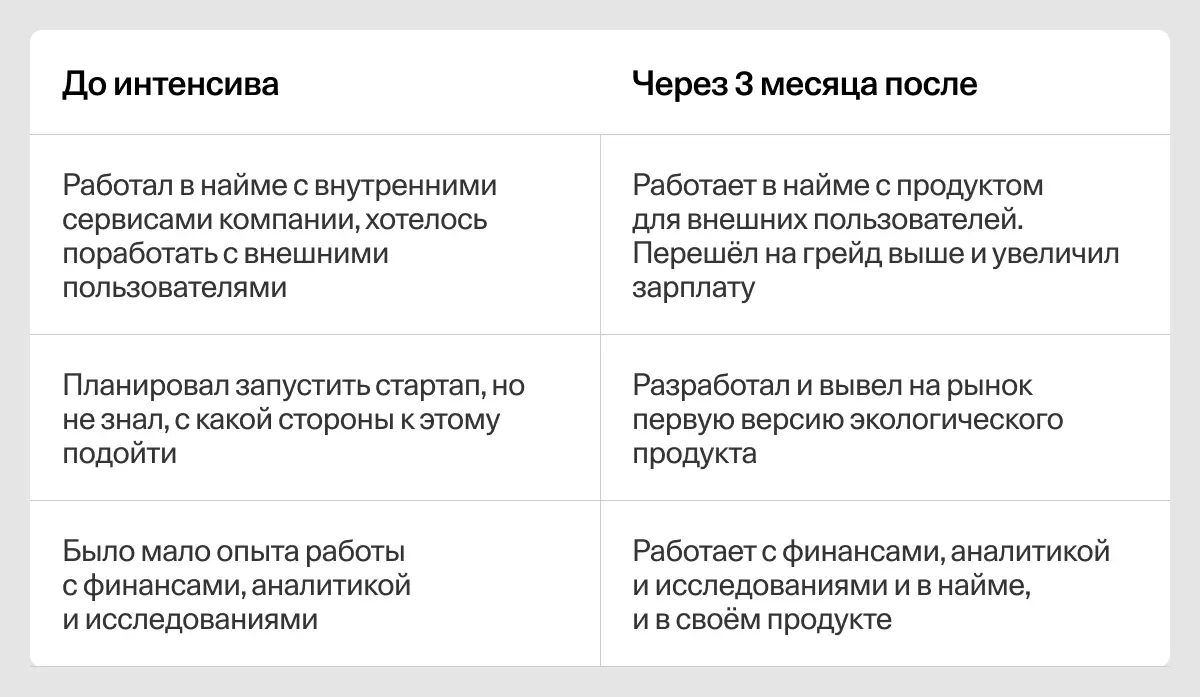 Карточка Ярослава Зуева с ключевыми результатами
