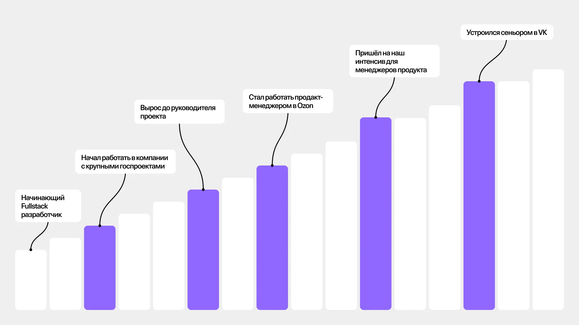 Скриншот из интенсива