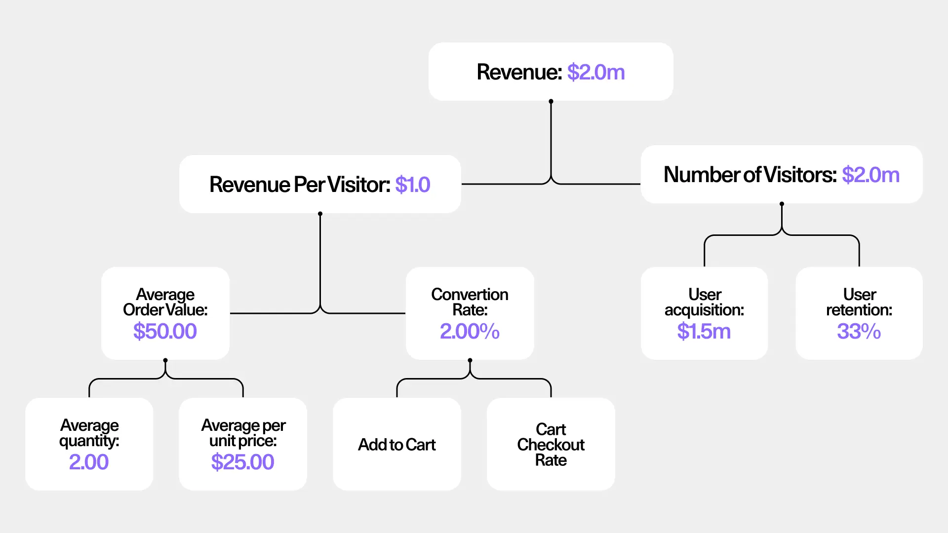 Схема дерева метрик продукта