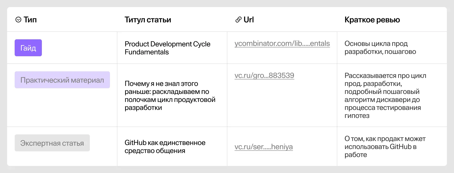 Пример таблицы систематизации источников для кабинетного исследования
