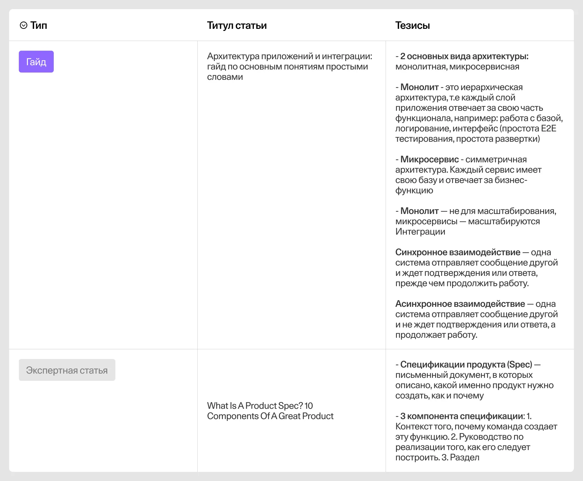Анализ открытых источников для написания гайда по продуктовой разработке