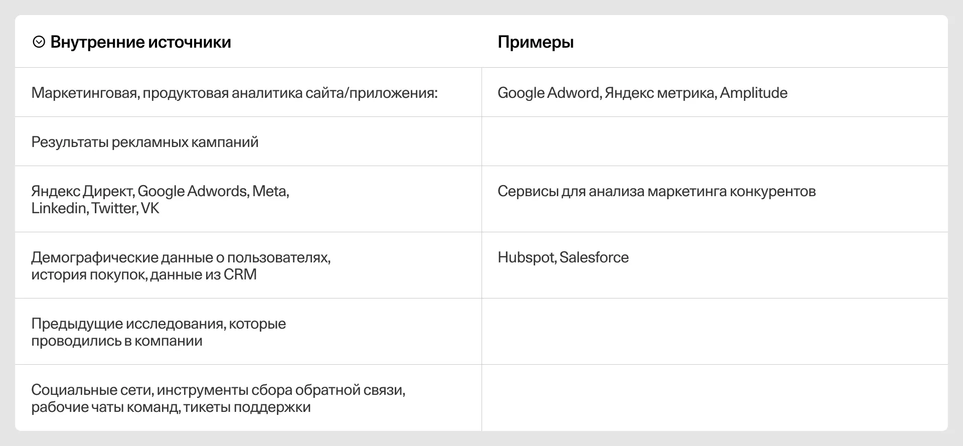Примеры внутренних и внешних ресурсов для кабинетного исследования