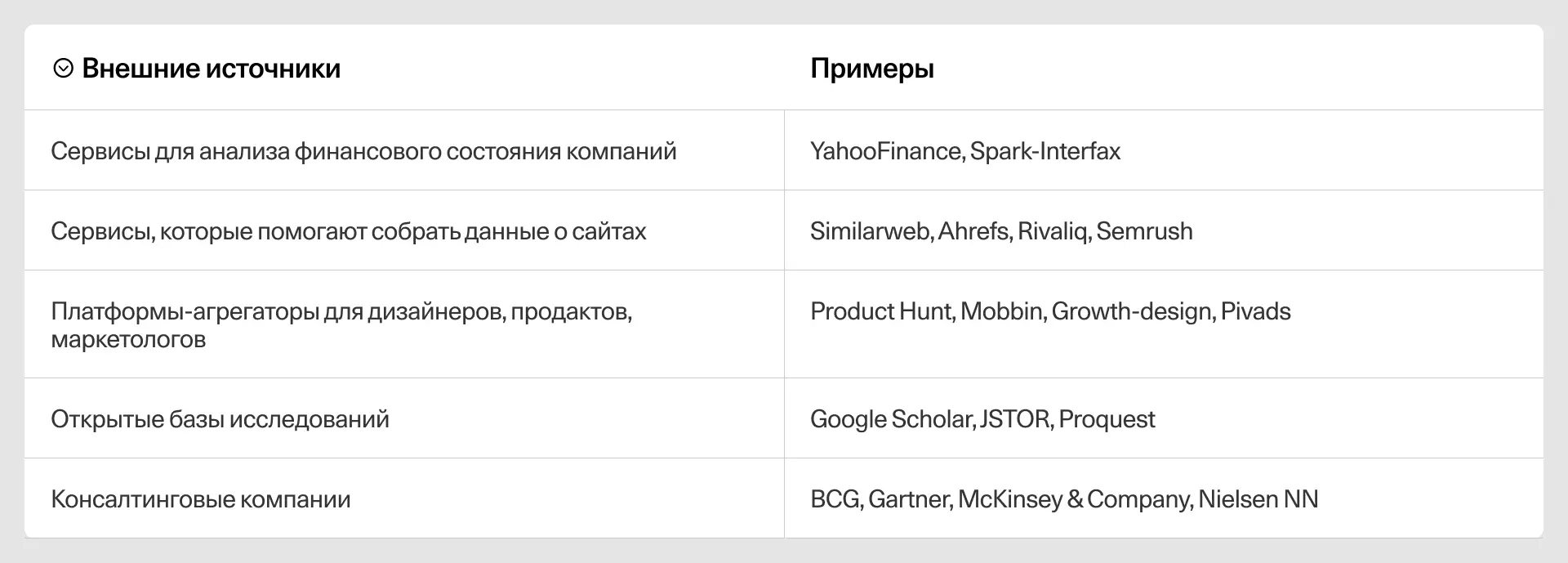 Продолжение таблицы ресурсов для кабинетного исследования