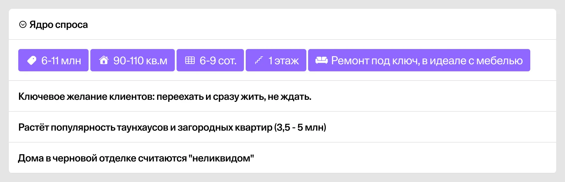 Продолжение результатов исследования рынка загородной недвижимости