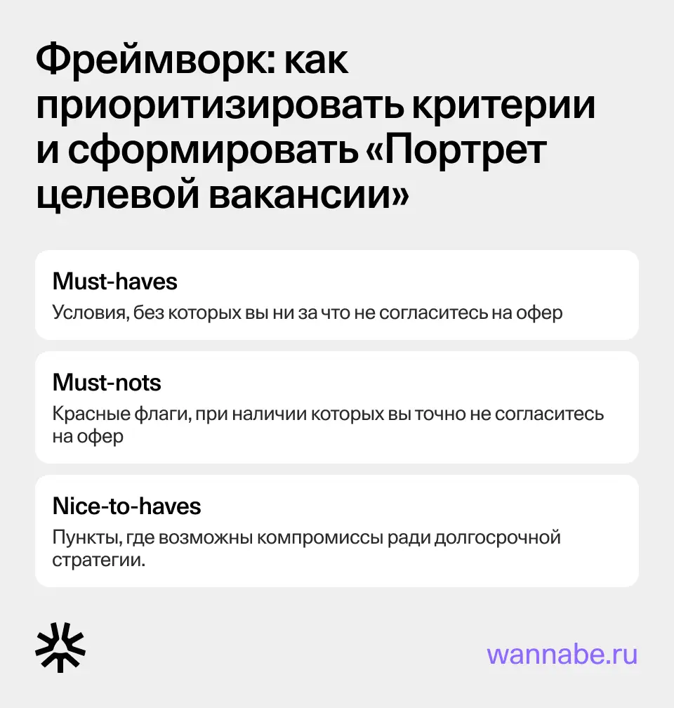 Фреймворк критериев оценки вакансий из книги HBR Guide to Your Job Search