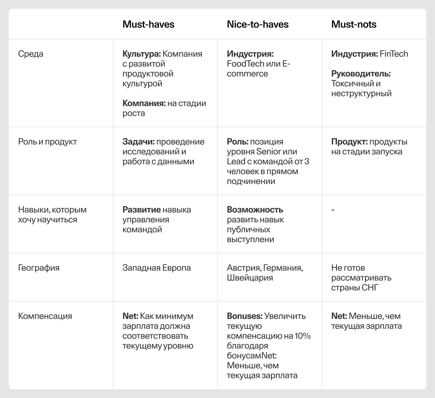 Пример таблицы приоритизации критериев поиска работы