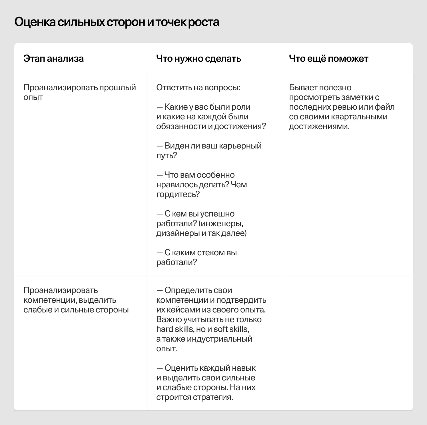 Схема оценки себя как продукта: фичи, преимущества и недостатки