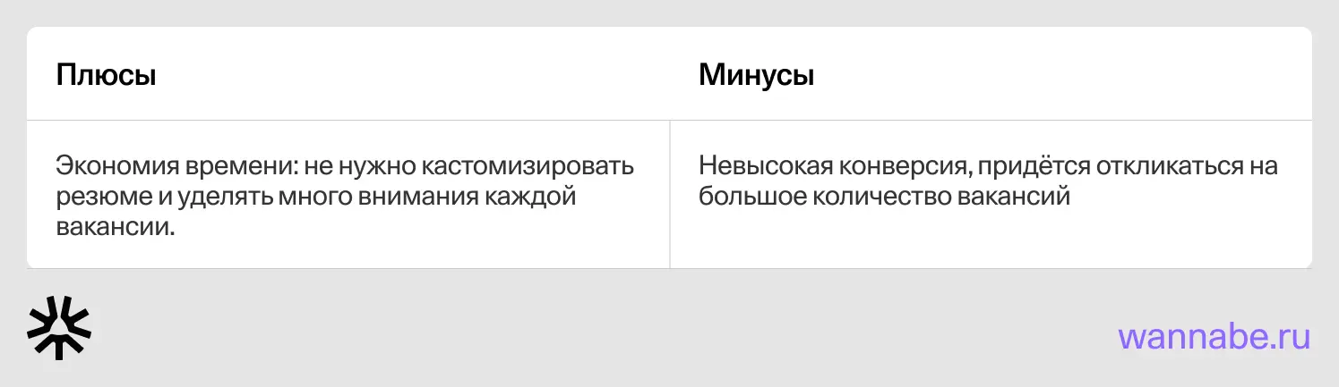 Схема количественного подхода к поиску работы