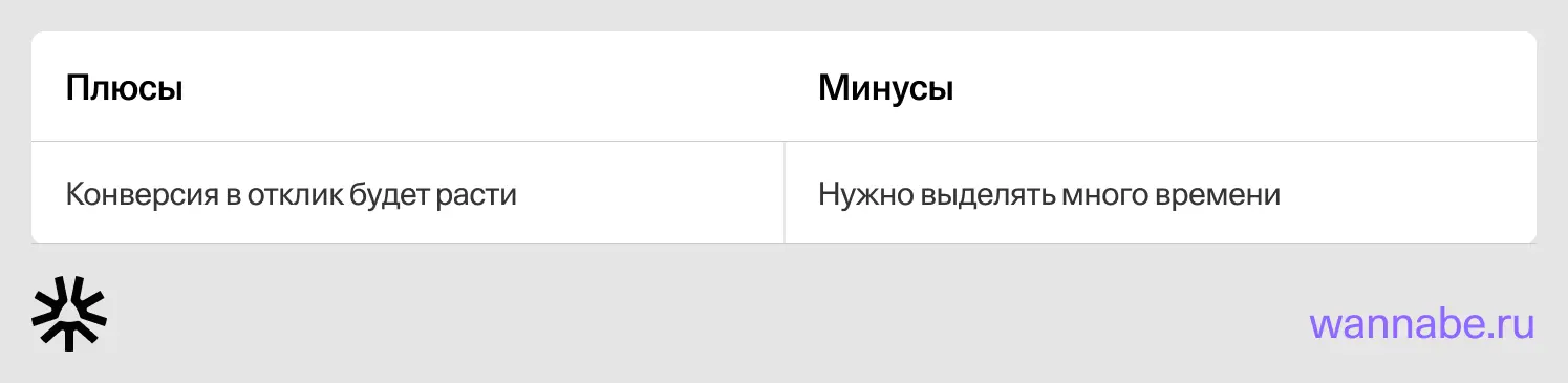 Схема качественного подхода к поиску работы