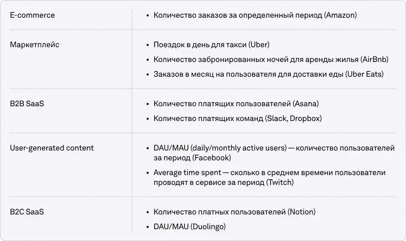 Примеры ключевых метрик по бизнес-моделям