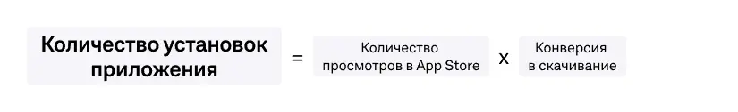 Декомпозиция установок приложения