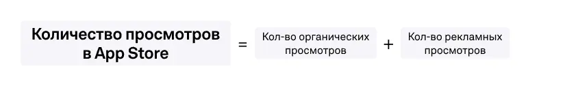 Декомпозиция просмотров в App Store