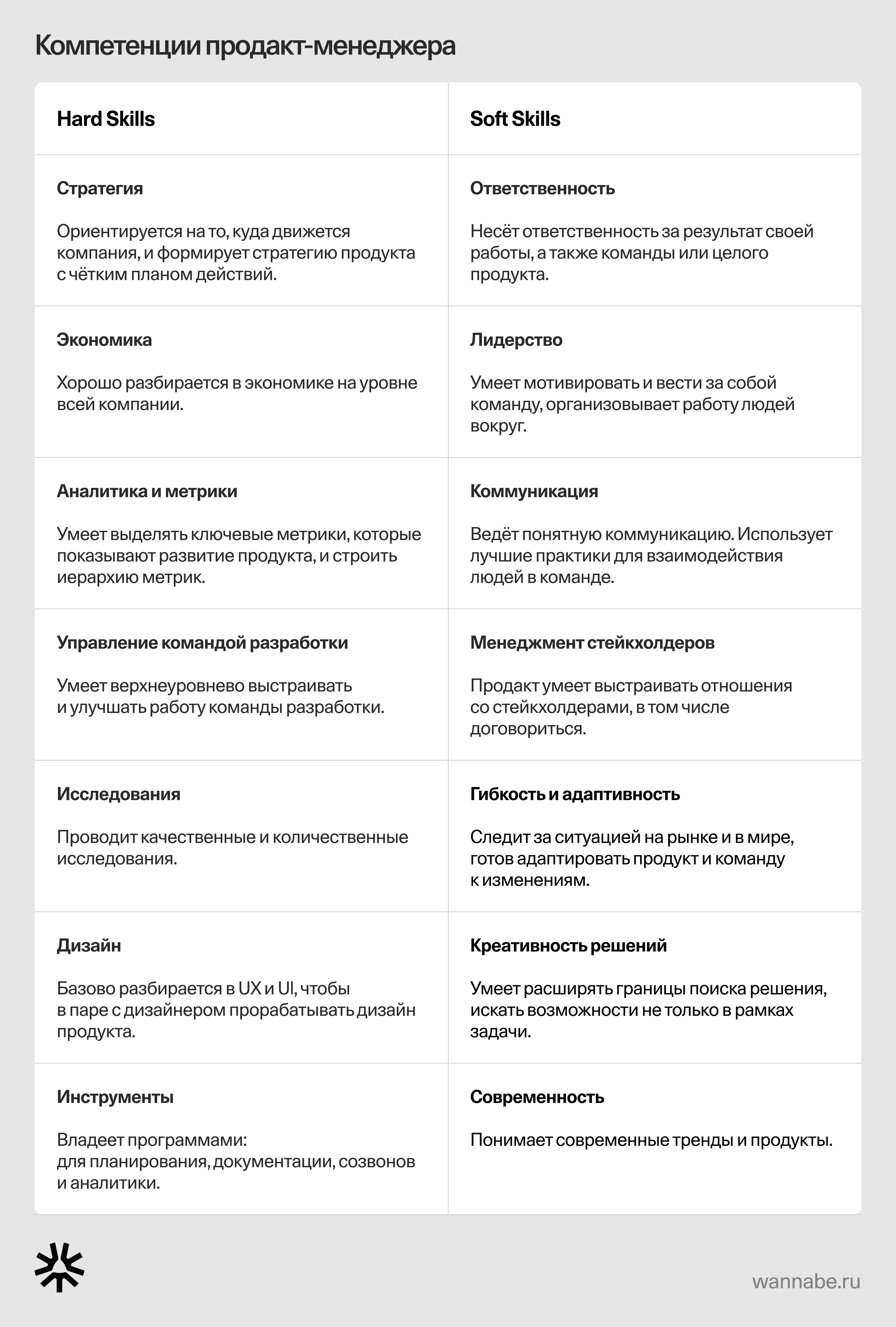 Карта компетенций продакт-менеджера