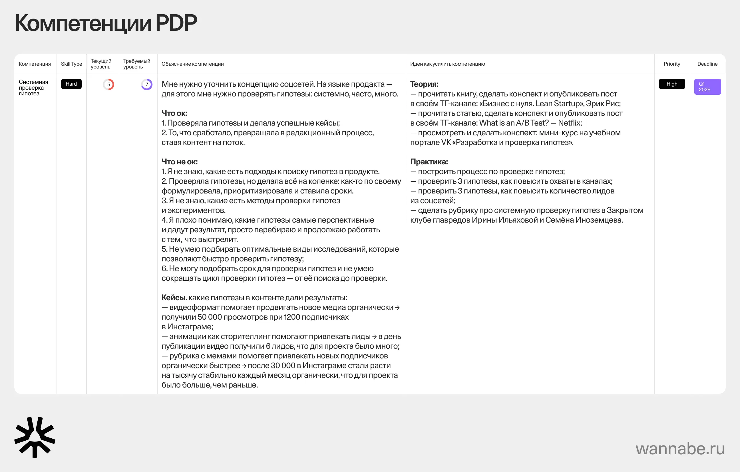 Пример персонального плана развития (PDP) продакт-менеджера