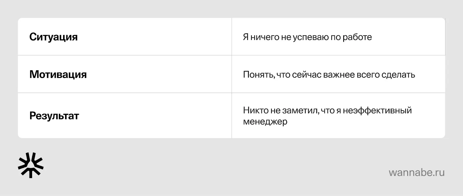 Схема JTBD: контекст, мотивация, результат