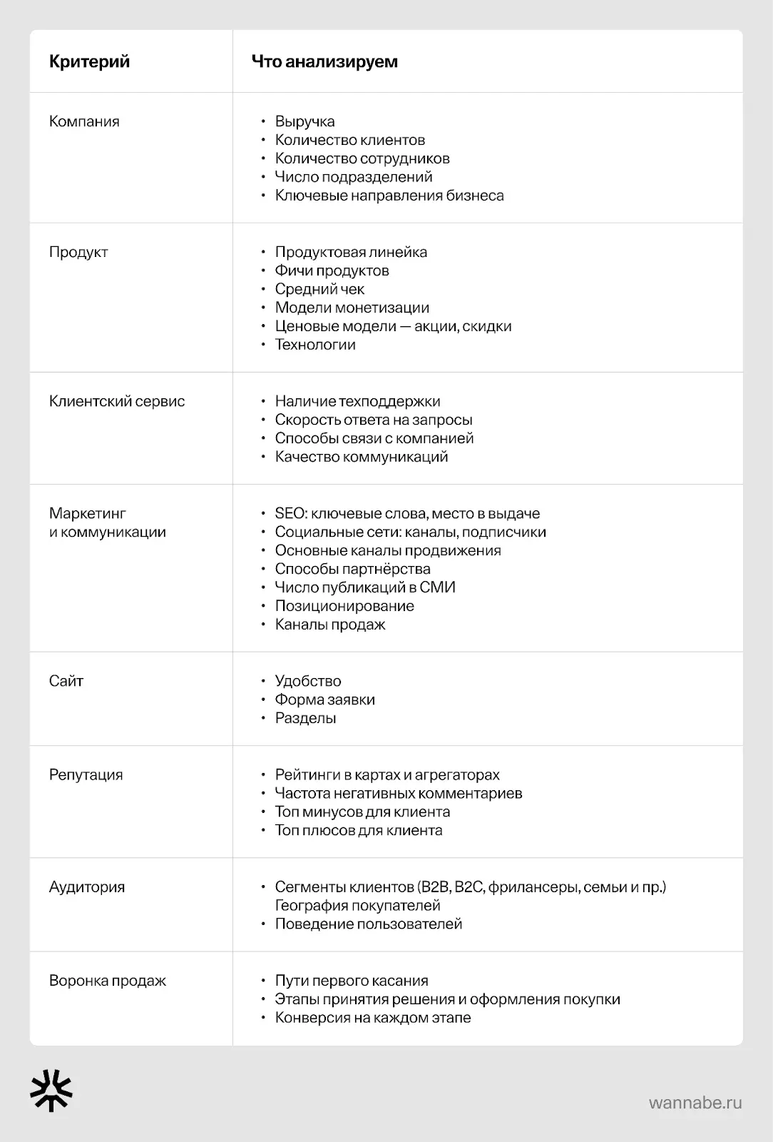 Таблица анализа конкурентов