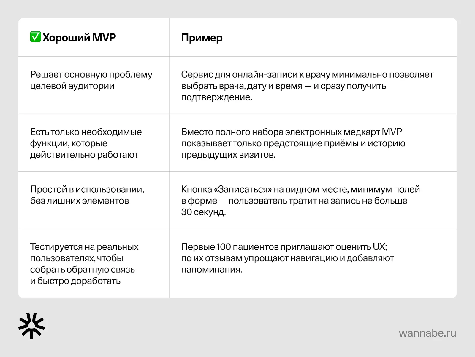 Эволюция функций приложения «Самокат»