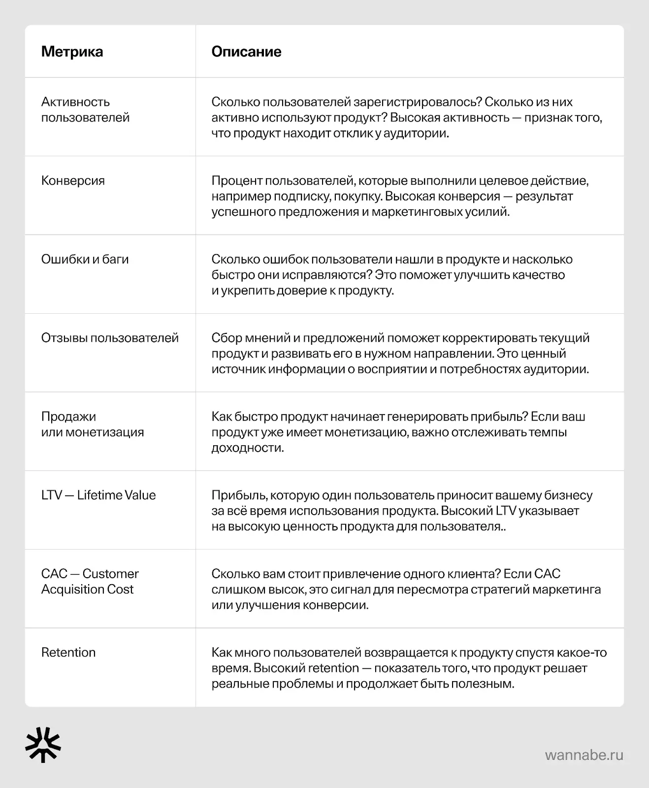 Ключевые метрики при запуске продукта